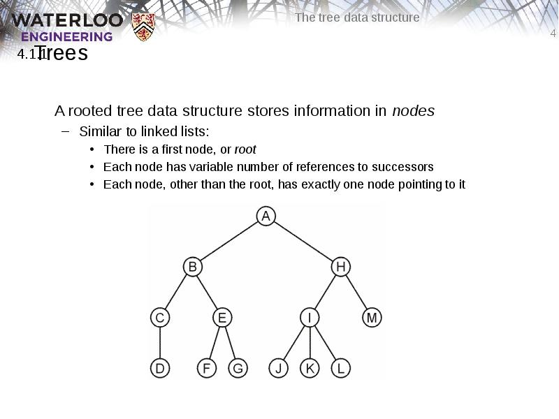 Trees
A rooted tree data structure stores information in nodes
Similar Trees
A rooted tree data structure stores information in nodes
Similar