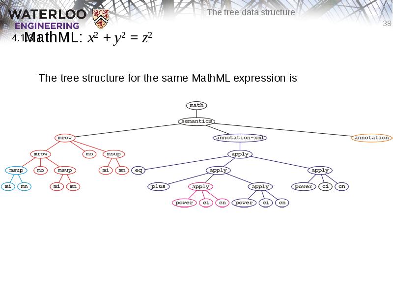 MathML: x2 + y2 = z2
The tree structure for the MathML: x2 + y2 = z2
The tree structure for the