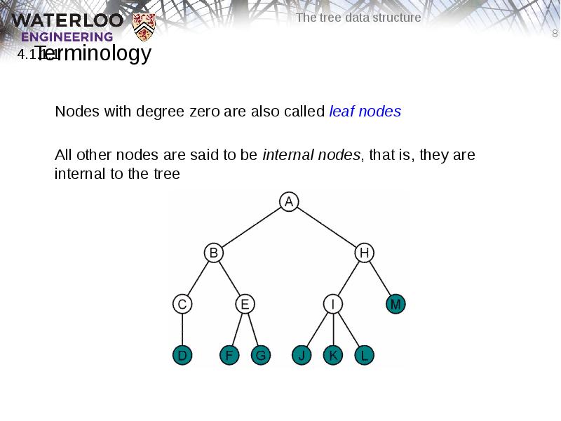 Terminology
Nodes with degree zero are also called leaf nodes
Terminology
Nodes with degree zero are also called leaf nodes