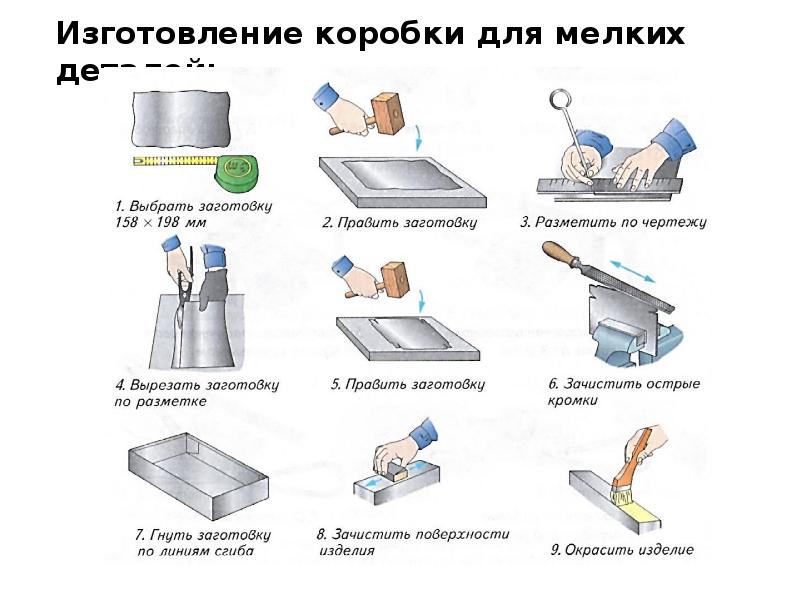 Технология изготовления изделия