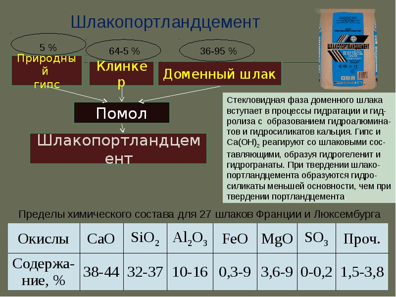 Шлакопортландцемент технологическая схема