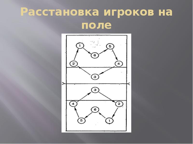 Расстановка игроков. Расстановка игроков на поле. Баскетбол расстановка игроков на поле и математика. Расстановка обратный ромб волейбол. Расстановка ромбом волейбол.