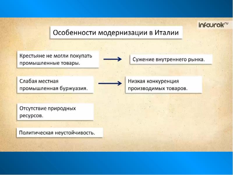 Результаты модернизации. Начало модернизации в Италии. Особенности модернизации в Италии. Причины модернизации в Италии. Особенности процесса модернизации в Италии.