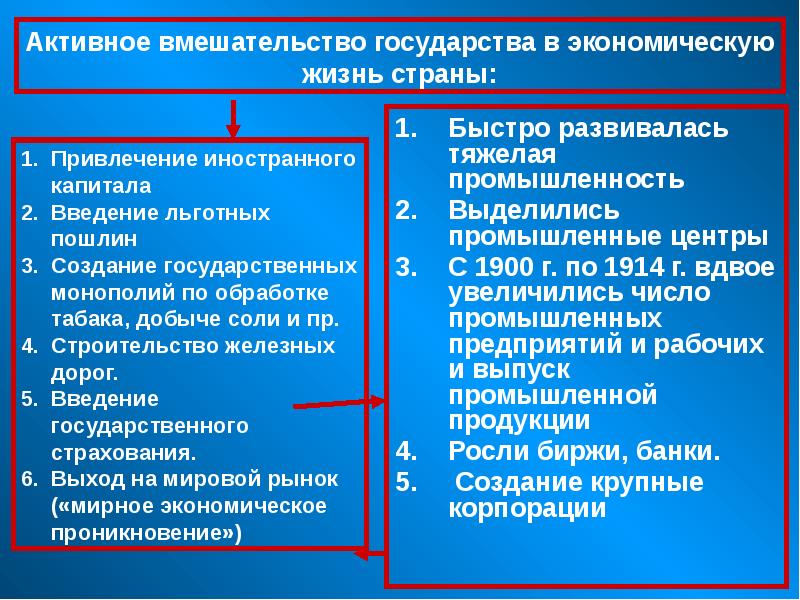 План италия время реформ и колониальных захватов 9 класс