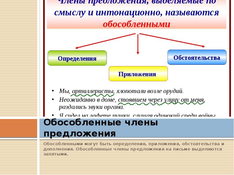 Обособленное дополнение презентация 8 класс