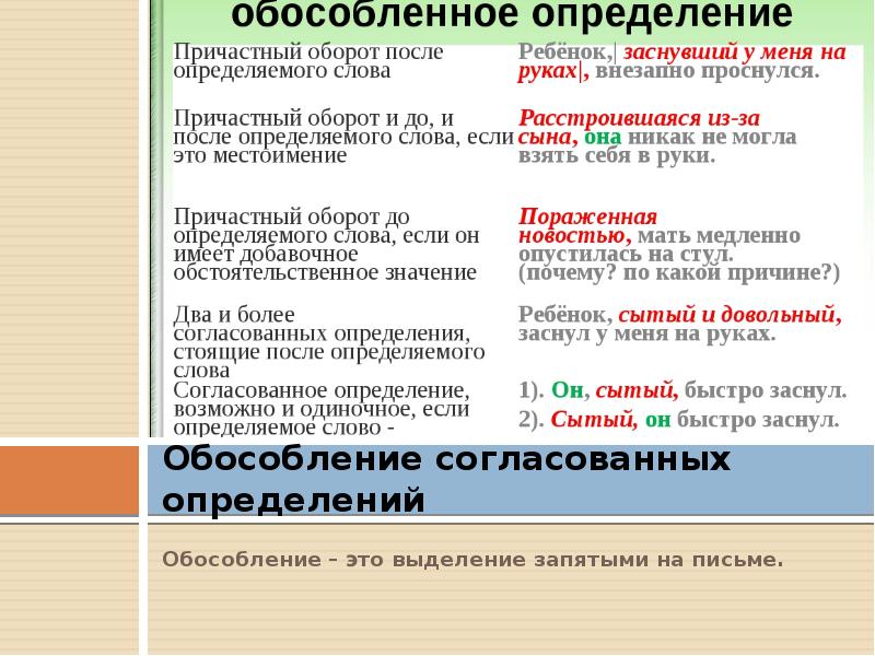 Презентация приложение как особый вид определения 8 класс