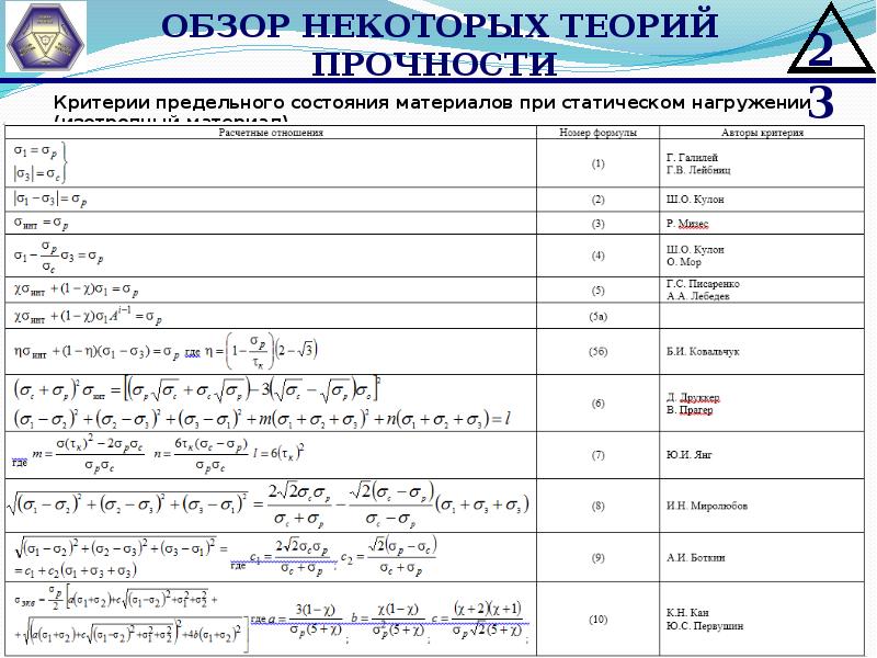 Механика материалов. Критерии прочности. Критерии теории прочности. Критерии прочности сопромат. Критерии прочности материалов.