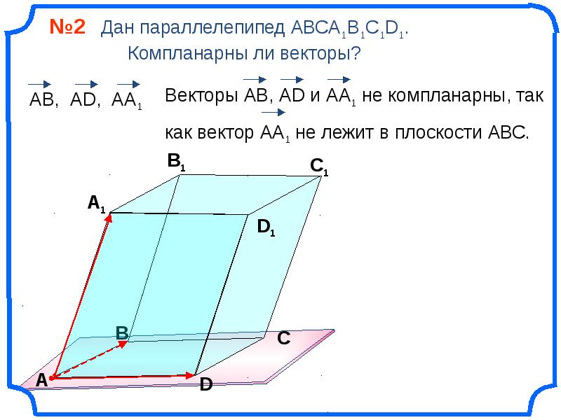 Компланарные векторы рисунок