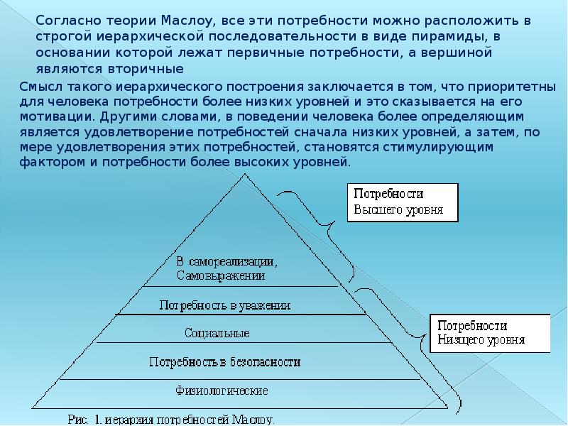 Согласно теории