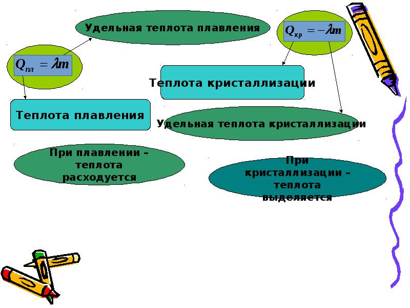 Адиабатный процесс презентация