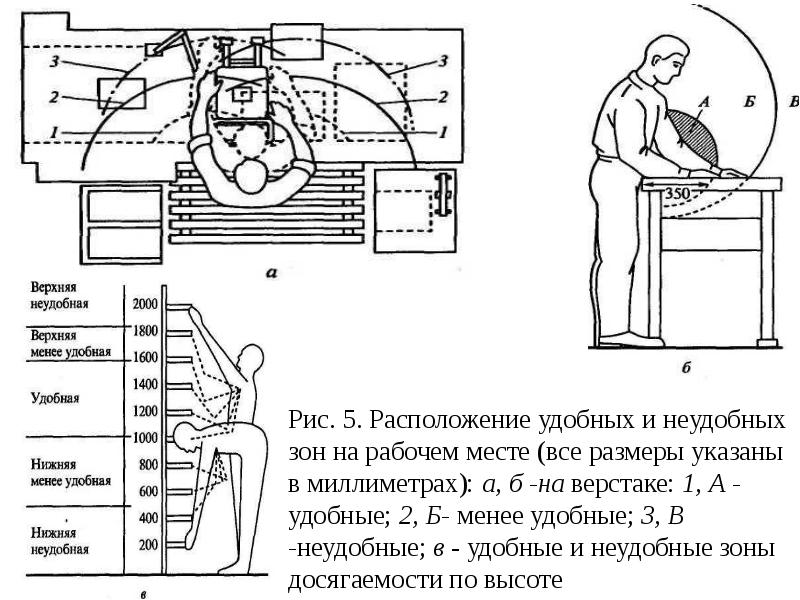 Слесарная практика презентация