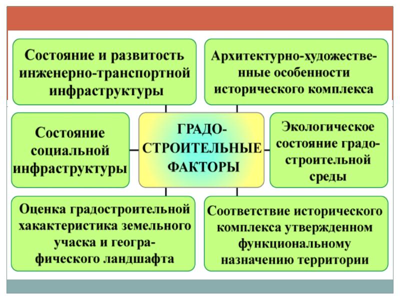 Факторы развития территории. Градостроительные факторы. Влияние градостроительных факторов на проектирование. Социально-экономические факторы в градостроительстве. Средовые факторы развития.