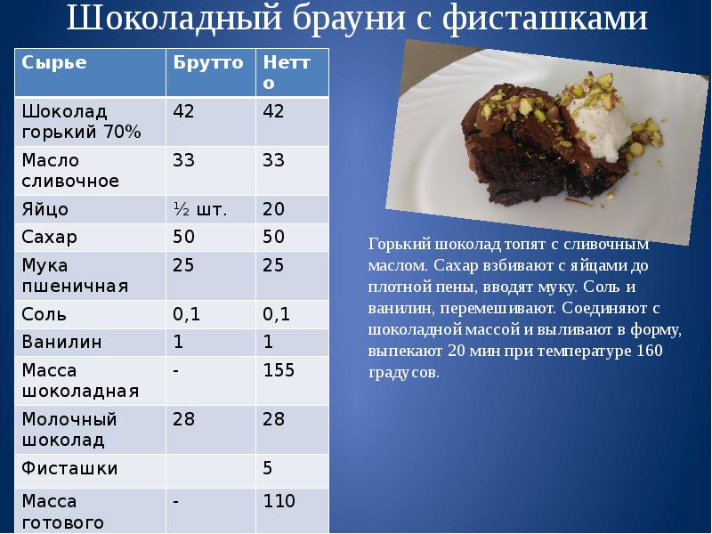 Проект на тему чизкейк