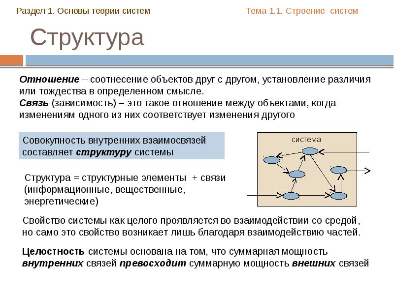 Общая теория систем презентация