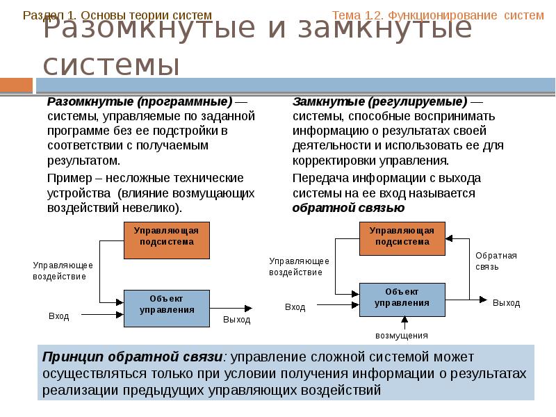 Примеры замкнутая схема управления