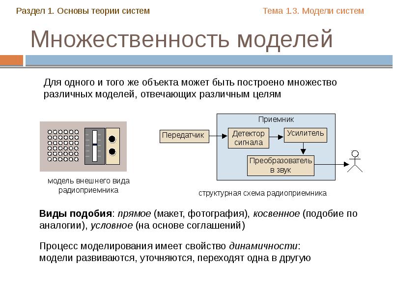 Картинки теория систем