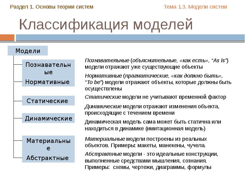 Теоретическая основа проекта