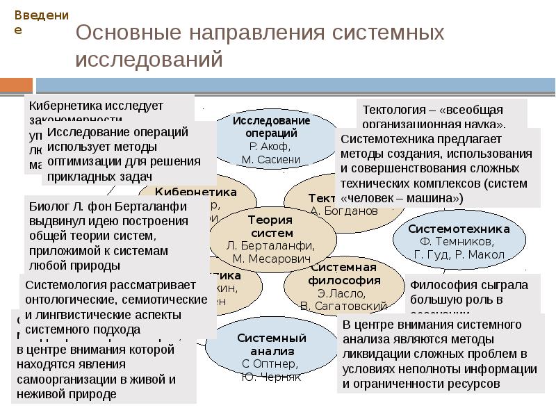 Презентация введение в философию