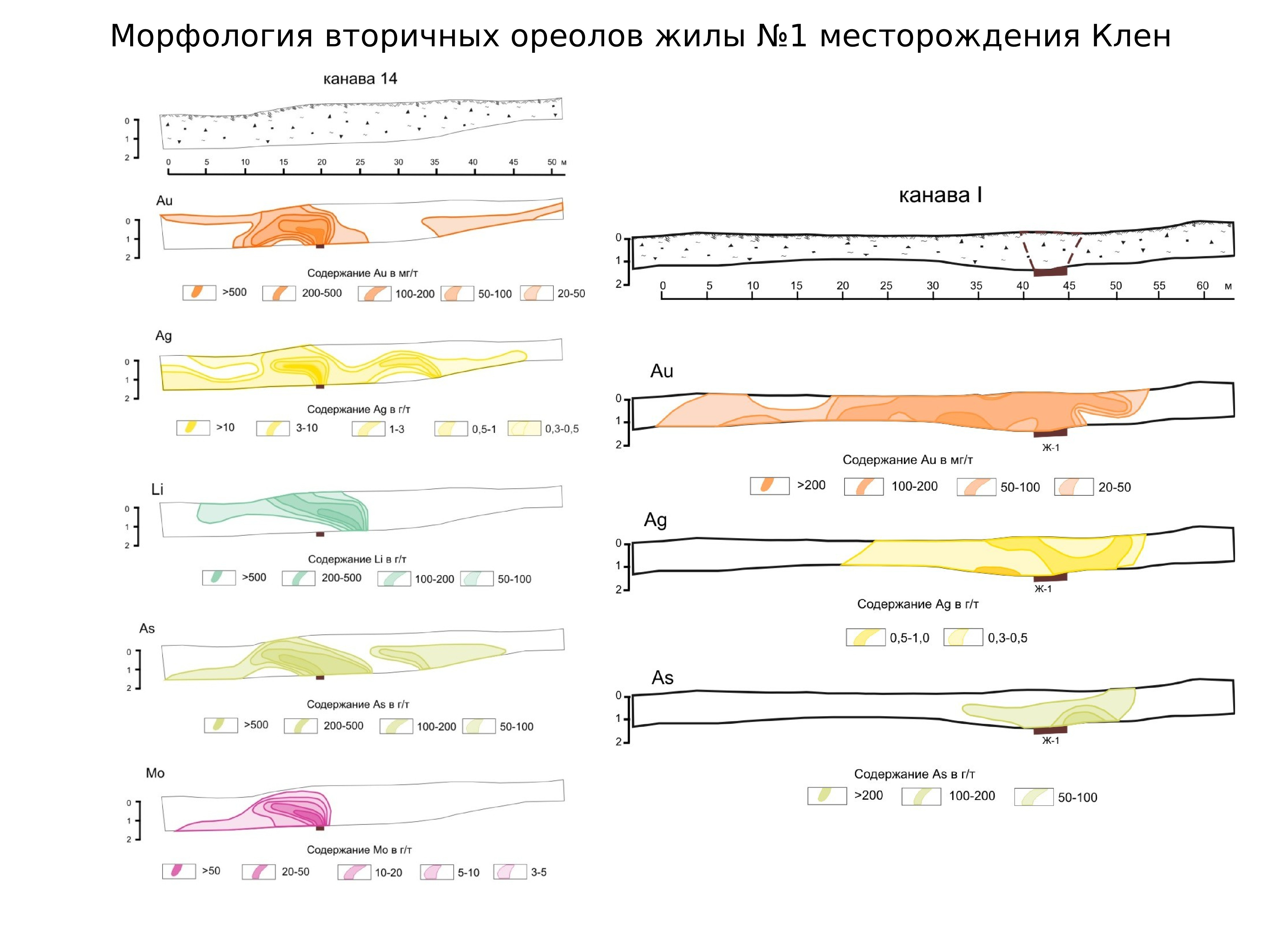 Вторичный ореол. Первичные ореолы рассеяния. Первичные и вторичные ореолы. Морфология первичных ореолов. Первичные ореолы редкометальных месторождений.