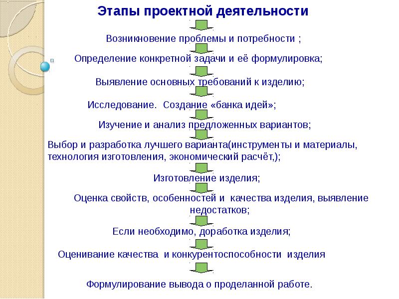 Методика выполнения проекта