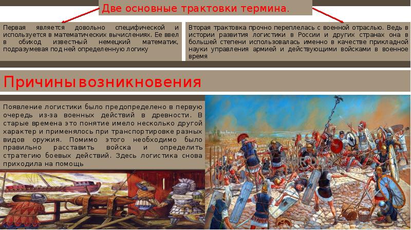 История возникновения логистики презентация