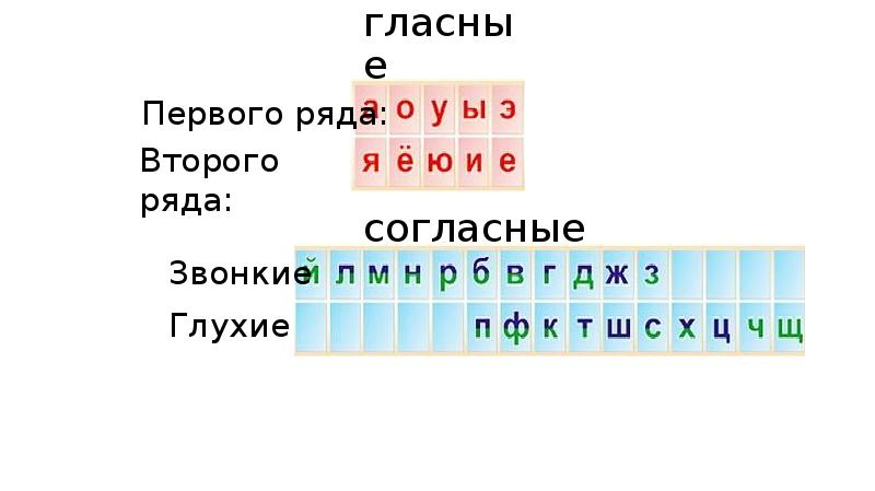 Звуковой ряд