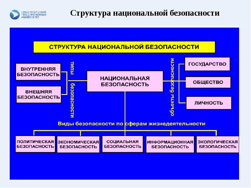 Презентация на тему экономическая безопасность