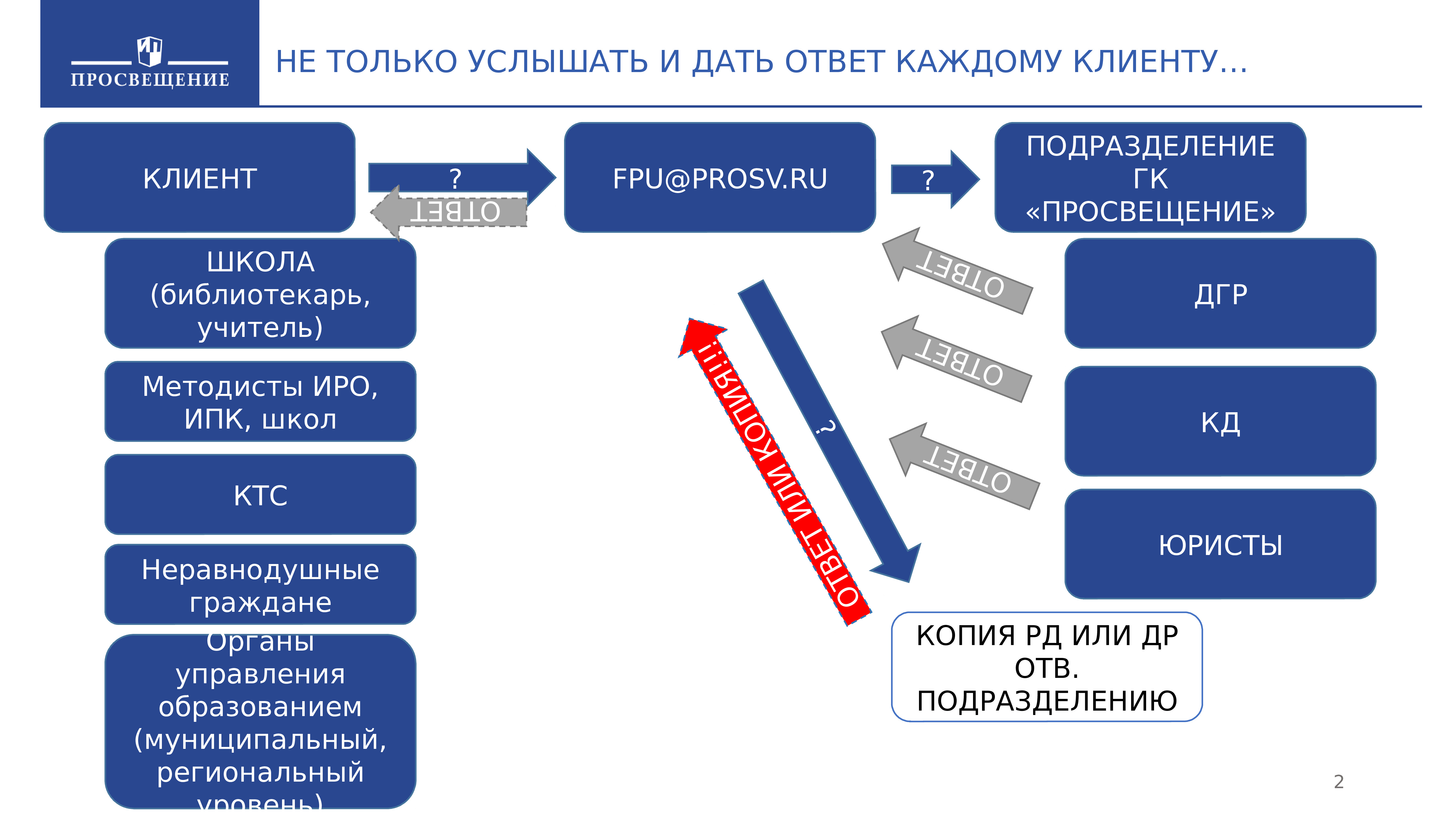 Презентация перечень учебников