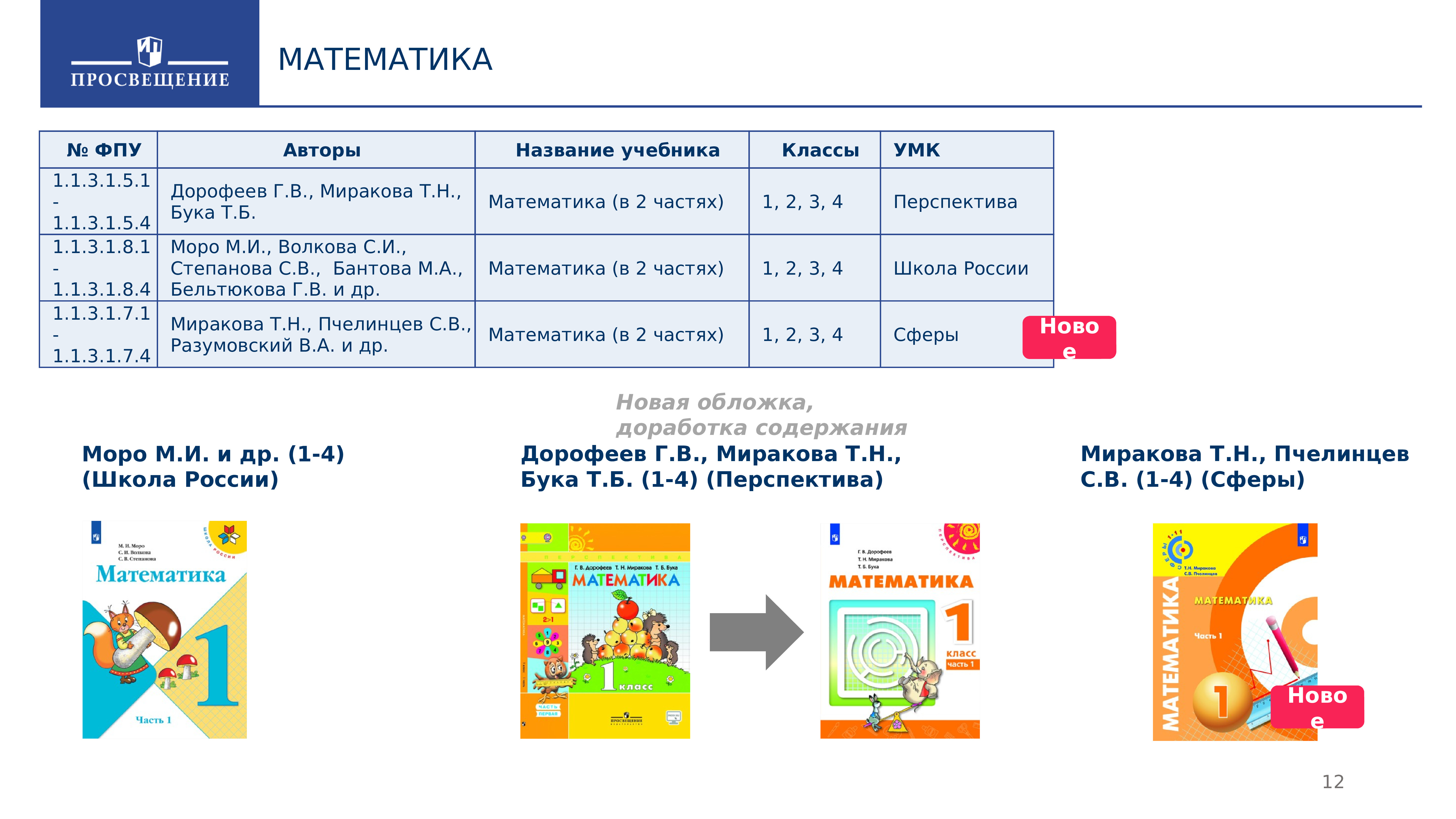 Презентация перечень учебников