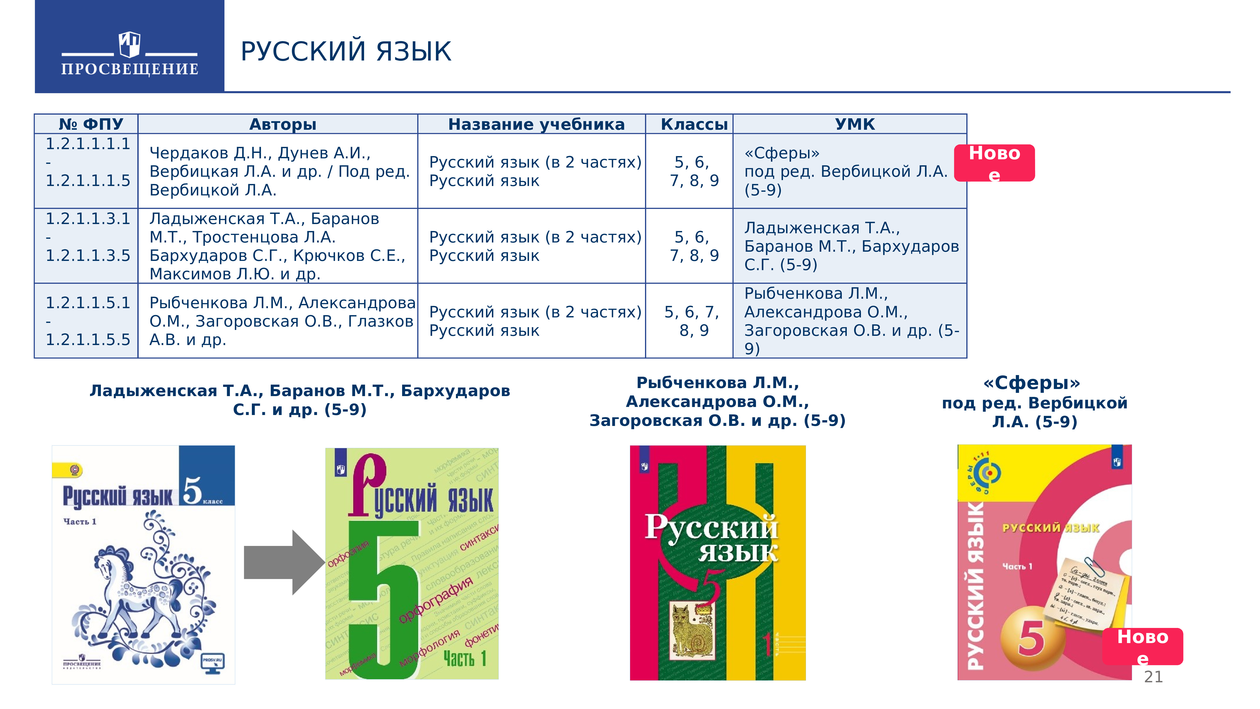 Русский язык 5 фгос учебник. УМК русский язык 5-9 класс ладыженская ФГОС Просвещение. Учебники по русскому языку федеральный перечень. Учебно методический комплекс ладыженская. УМК русский язык ладыженская ФГОС.