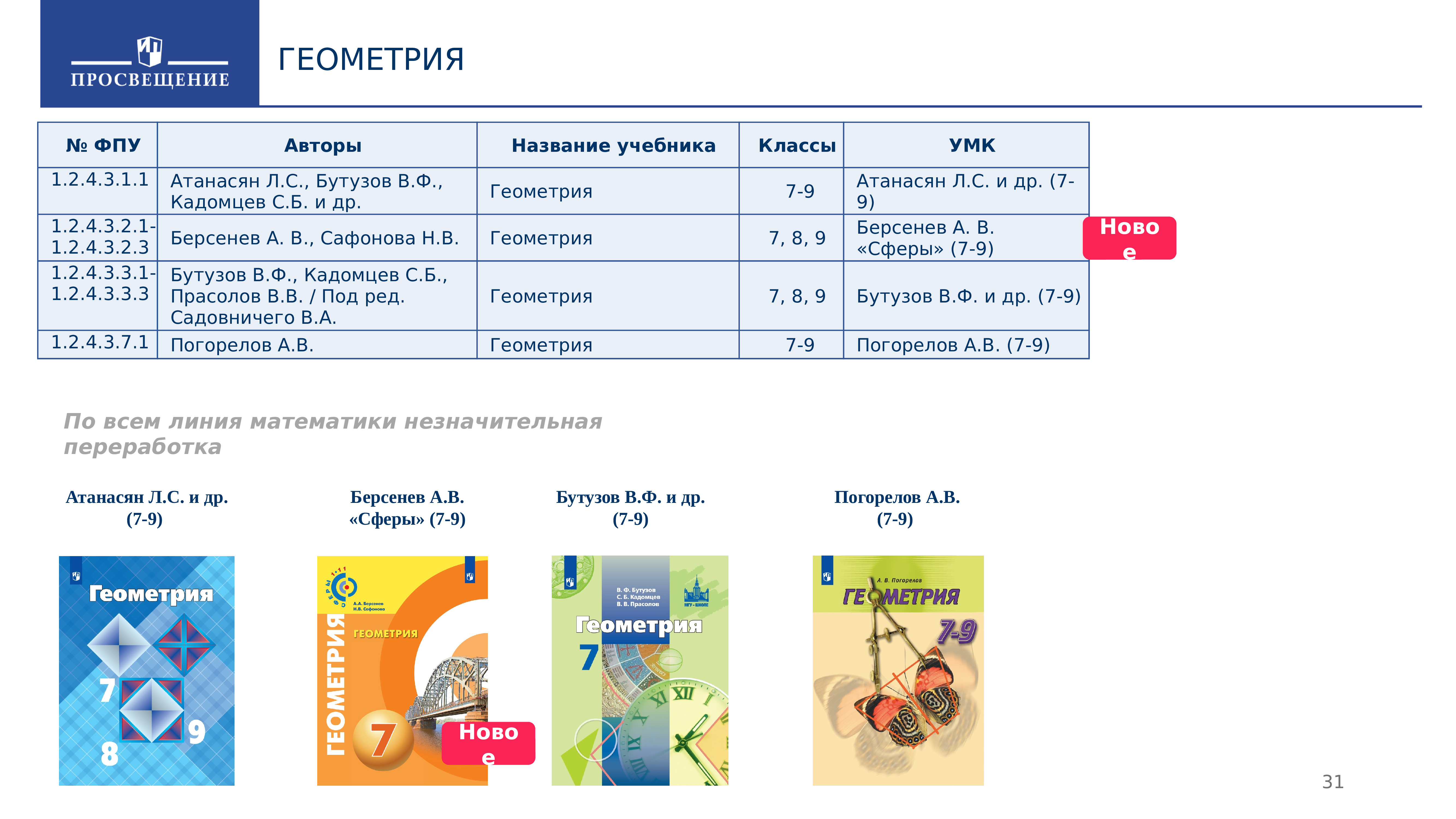 Презентация фпу просвещение