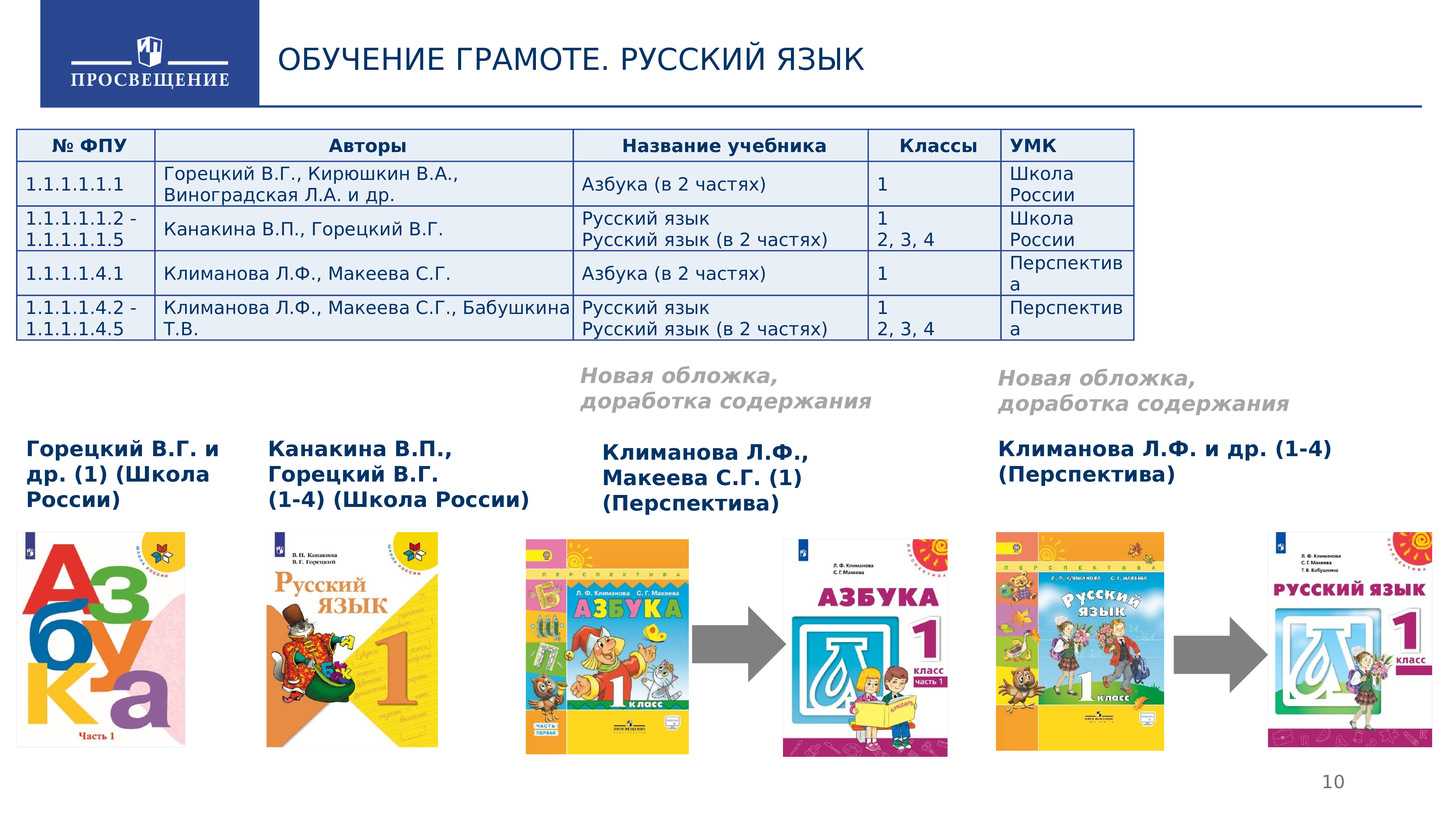 Русский перспектива 4 2. Учебники ФПУ. Список учебников 1 класс. Список учебников 5 класс. Обществознание 5 класс федеральный перечень учебников.