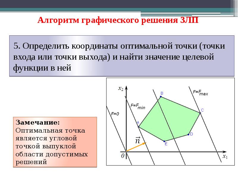 Графическое линейное программирование. Задачи линейного программирования. Область допустимых решений ЗЛП. Область допустимых решений задачи линейного программирования. Задачи линейного программирования презентация.