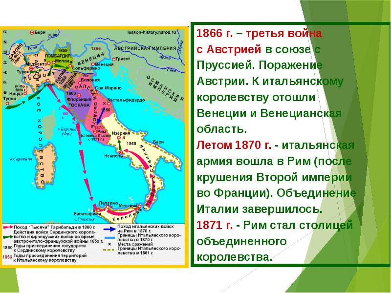 Объединение италии презентация