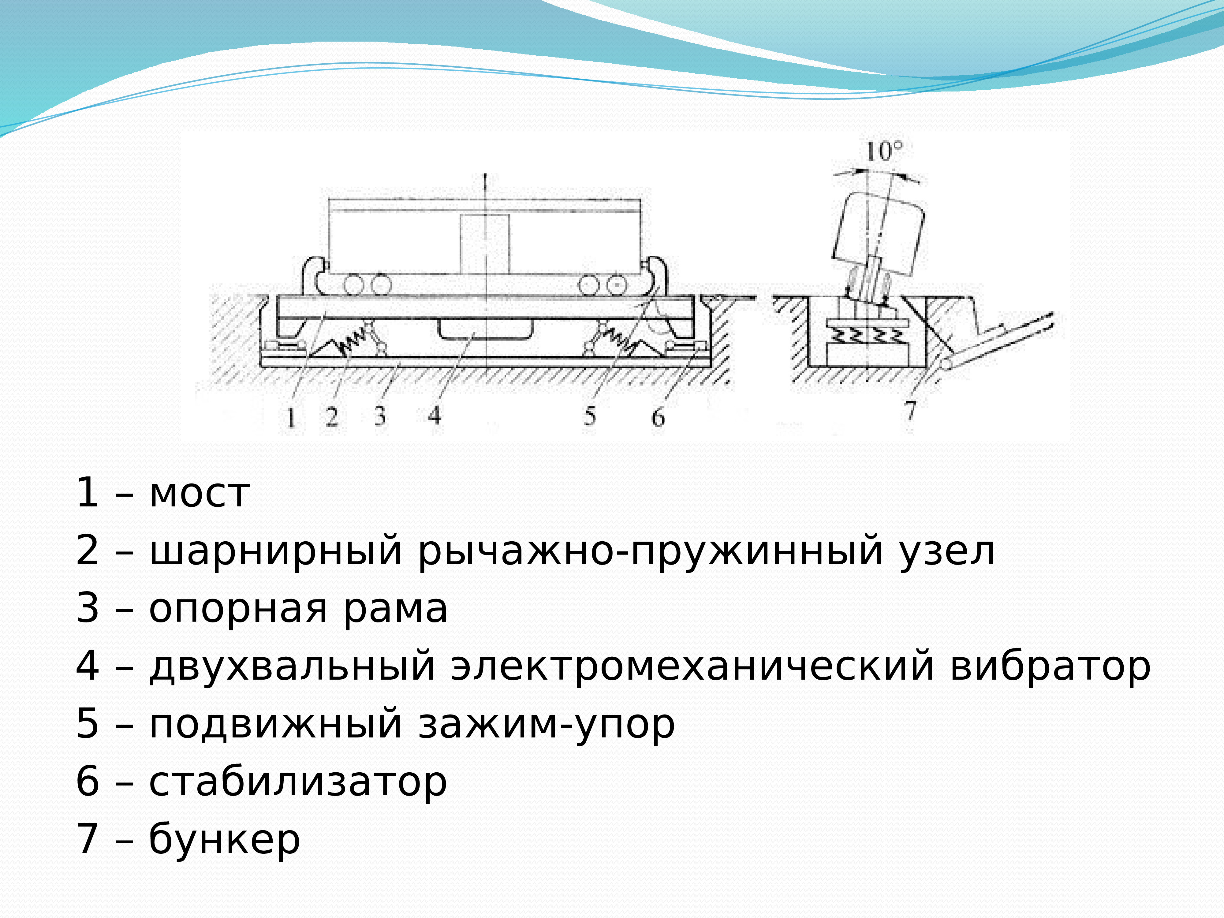 Автоматизация погрузочно разгрузочных работ. Виброударный рыхлитель. погрузочно разгрузочный кластер.