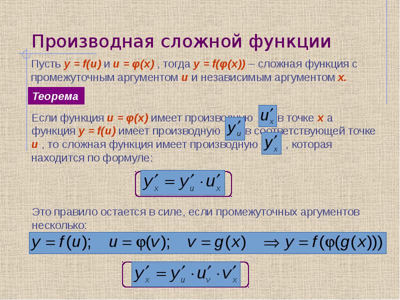 Производная сложной функции презентация