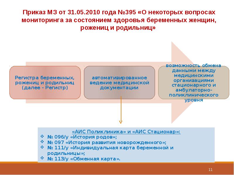 Защита материнства государством