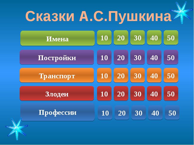 Своя игра по литературному чтению 1 класс с ответами презентация