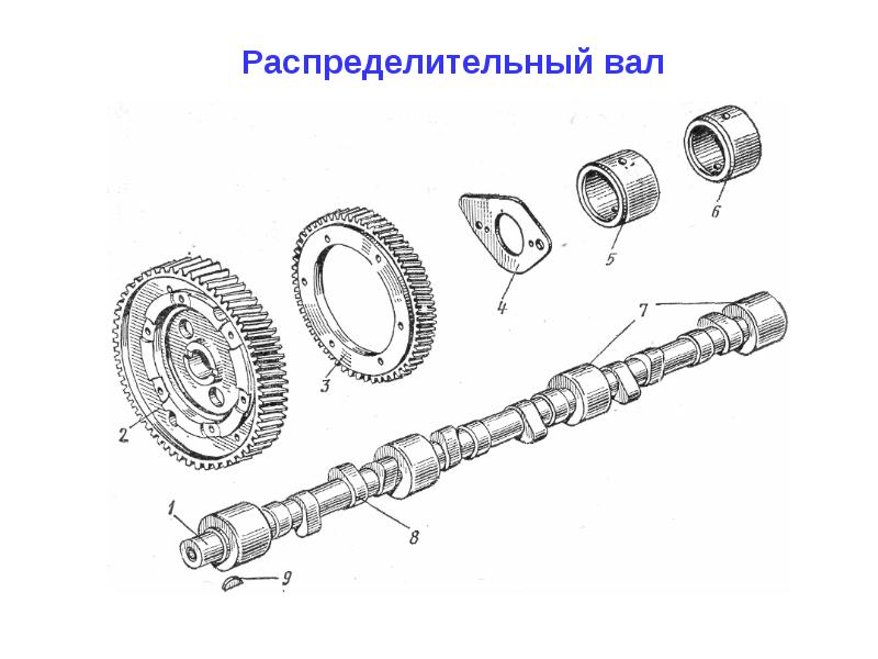 Презентация на тему механизм газораспределения