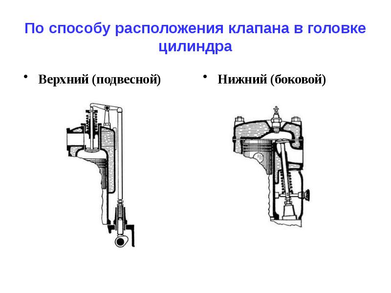 Презентация на тему механизм газораспределения