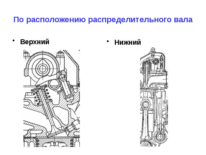 Схема механизма газораспределения