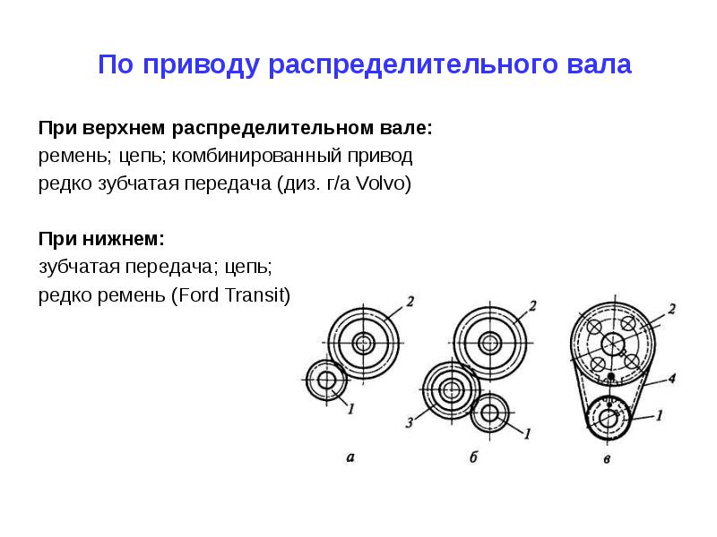 Презентация на тему механизм газораспределения