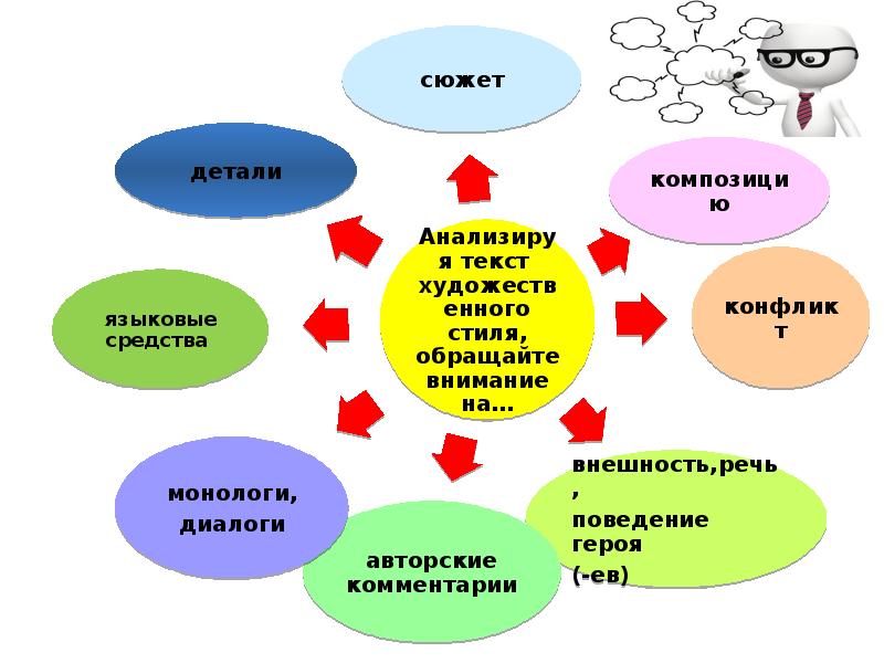 Языковые средства монолога. Как определить художественно выразительные средства. Художественный стиль речи монолог. Языковые средства. Языковые средства в русском языке таблица.