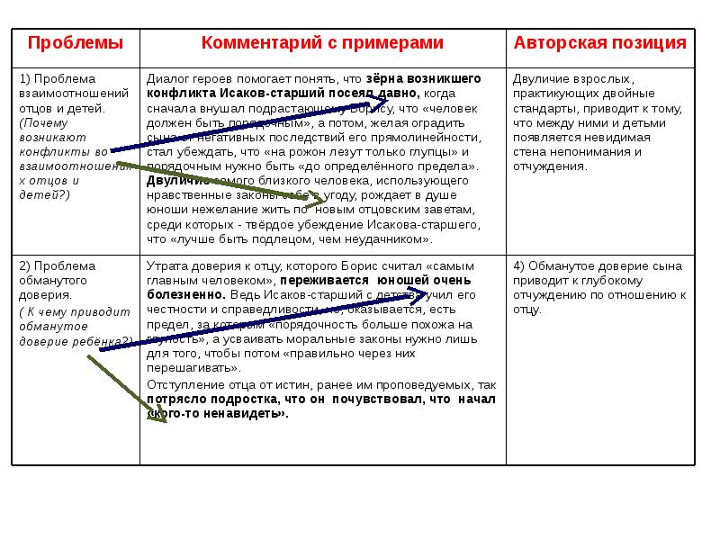 Как определить проблему текста егэ русский язык секреты презентация