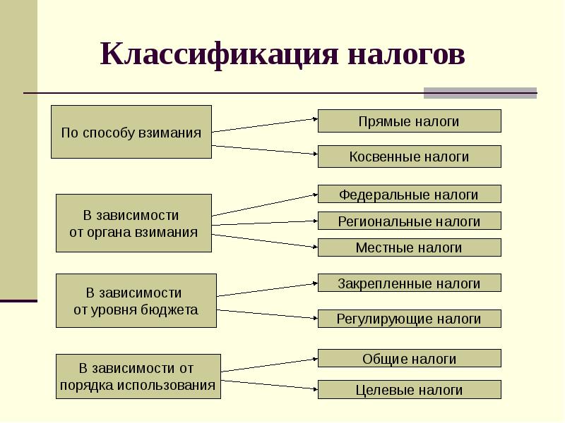 Презентация на тему налог на прибыль