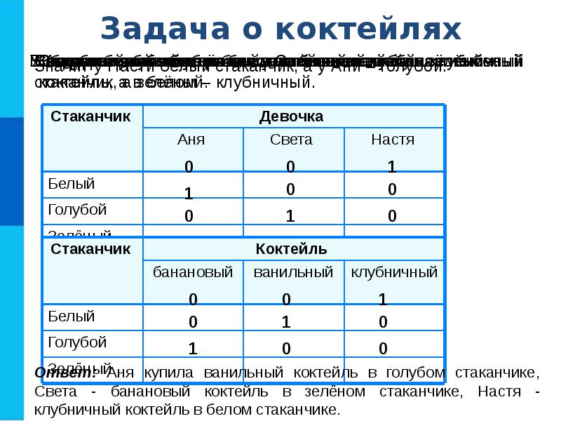 Тест информатика 9 класс моделирование и формализация