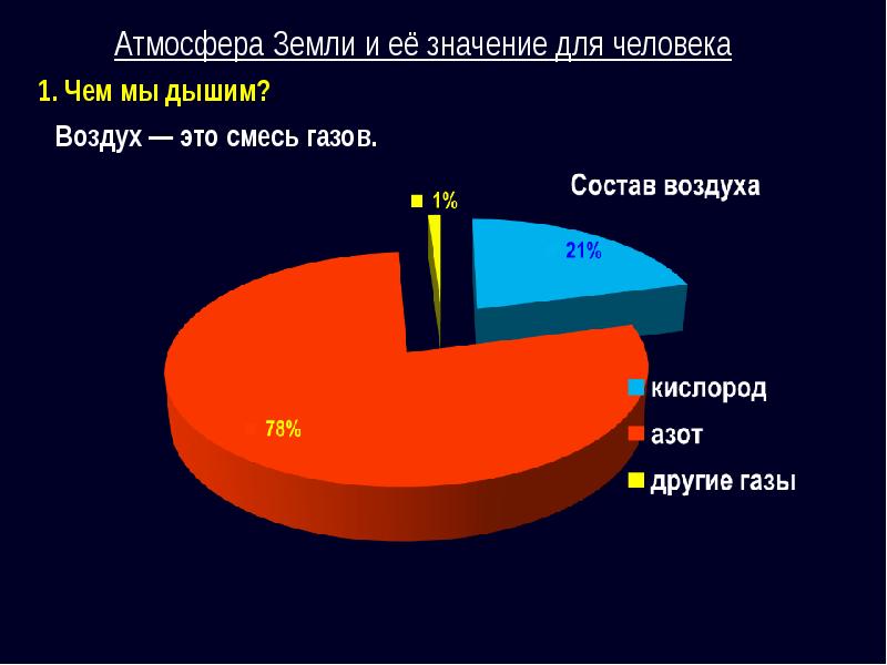 Атмосфера и ее значение