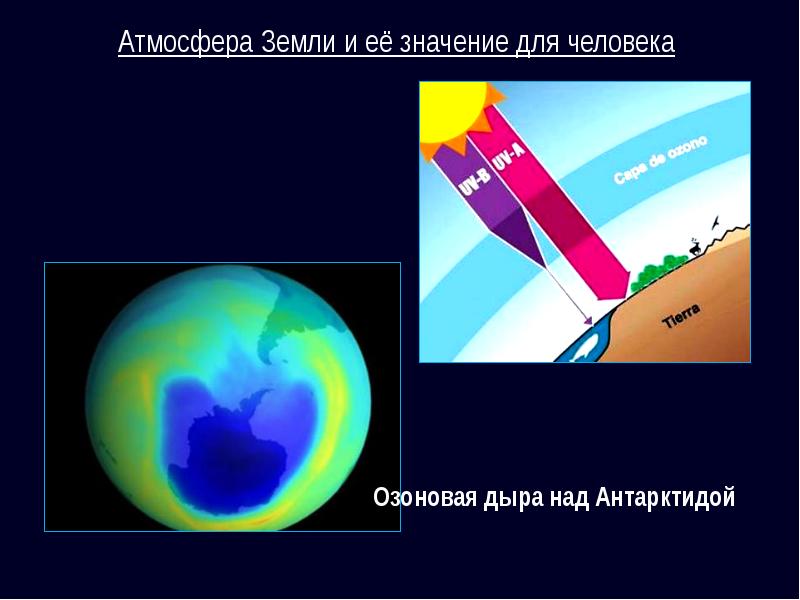 Атмосфера озоновые дыры. Озоновая дыра над Антарктидой. Атмосфера и человек. Озоновая дыра над Австралией. Озоновые дыры сообщение.