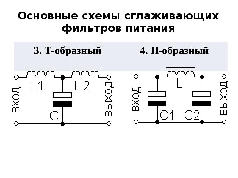 Структурная схема сглаживающего фильтра