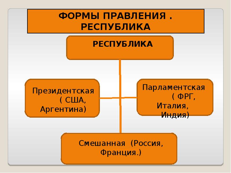 Какое правление в италии. Аргентина форма правления. Государственное устройство Аргентины. Аргентина форма государственного устройства. Политическое устройство Аргентины.